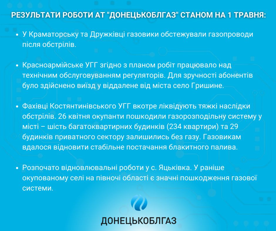 Результати роботи АТ «ДОНЕЦЬКОБЛГАЗ» станом на 01.05. 2023 р.