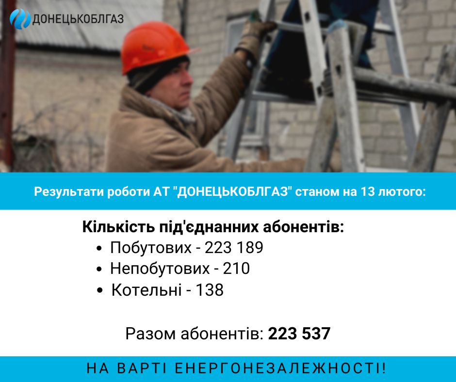 Відновлення газопостачання станом на 13.02. 2023 р.