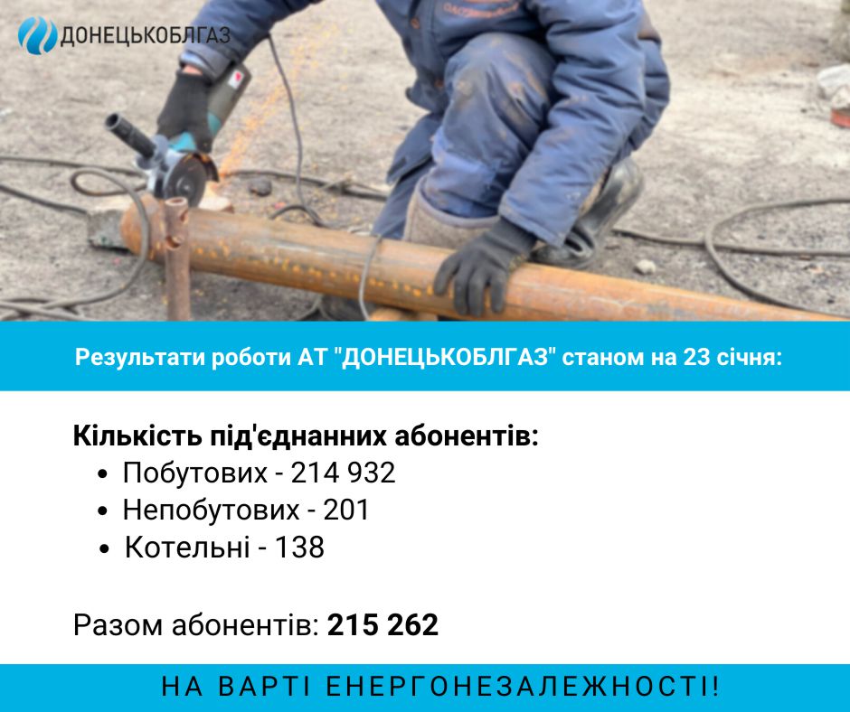 Відновлення газопостачання станом на 23.01. 2023 р.
