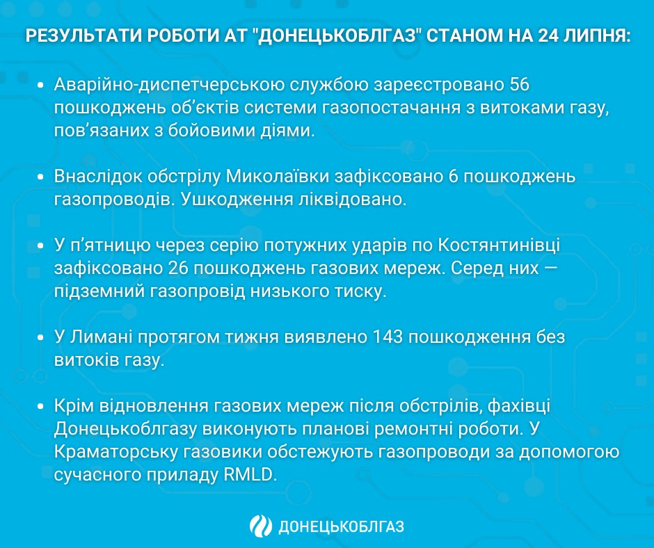 Результати роботи АТ «ДОНЕЦЬКОБЛГАЗ» станом на 24.07. 2023 р.